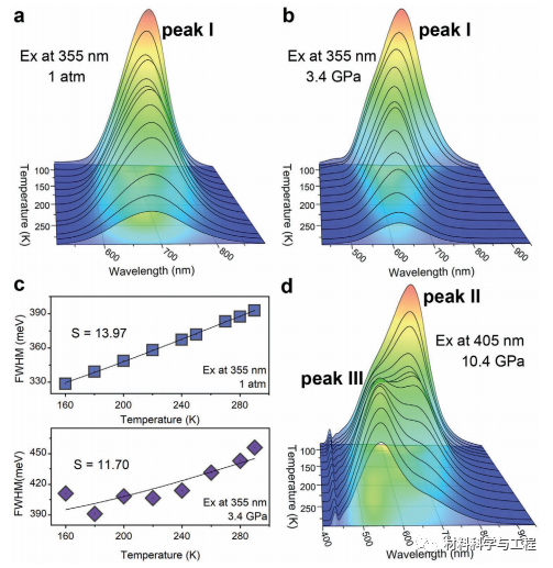 南方科大《AFM》:首次在金属卤化物观察到一种高压罕见现象!的图5